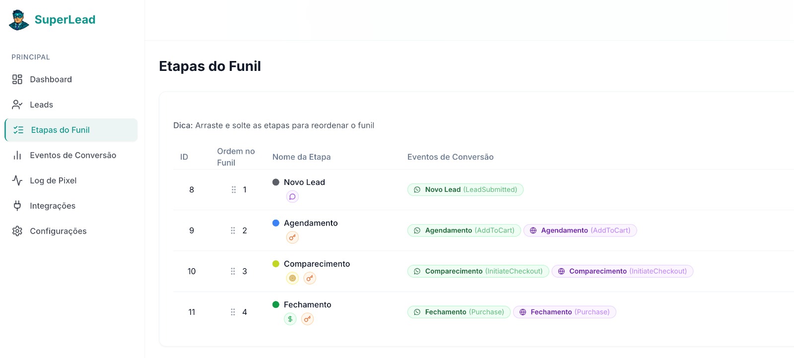 O Funil Automático